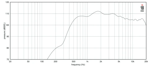 EIGHTEEN SOUND ND2080A/8 - ВЧ драйвер 2”, 8 Ом, 80 Вт, 111dB, 500-20000 Гц фото 3