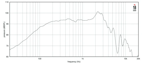 EIGHTEEN SOUND 10NTLW3500/8 - 10' динамик НЧ, неодим, 8 Ом, 800 Вт AES, 95dB, 60-4000 Гц фото 3