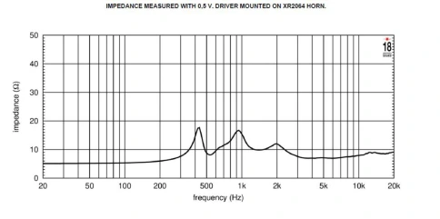 EIGHTEEN SOUND HD3020T/8 - драйвер 2', феррит, 8 Ом, 110 Вт AES, 110dB, 800...20000 Гц фото 2