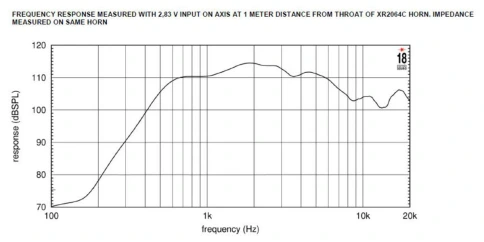 EIGHTEEN SOUND ND4020TI2/8 - ВЧ драйвер 2”, 8 Ом, 160 Вт, 113dB, 600-20000 Гц фото 2