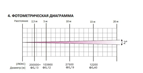 BF-100BP Вращающаяся голова Beam, LED, 100Вт, LFocus фото 6
