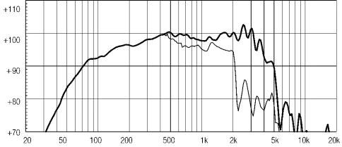 EIGHTEEN SOUND 12ND830/8 - 12' динамик СЧ, неодим, 8 Ом, 450 Вт AES, 99 дБ, 53...5000 Гц фото 3