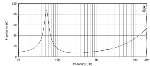 EIGHTEEN SOUND 10W500/8 - 10' динамик НЧ, 8 Ом, 280 Вт AES, 98 дБ, 55...4500 Гц фото 3