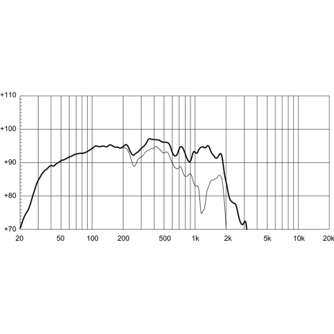 EIGHTEEN SOUND 21NLW9601/4 - 21' динамик НЧ, неодим, 4 Ом, 1800 Вт AES, 98dB, 31 - 1800 Гц фото 3