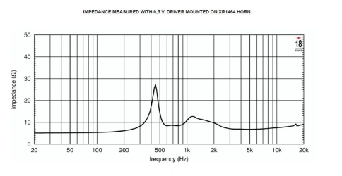 EIGHTEEN SOUND ND3N/8 - ВЧ 1.4” драйвер, 8 Ом, 110 Вт, 112dB, 800-20000 Гц фото 2