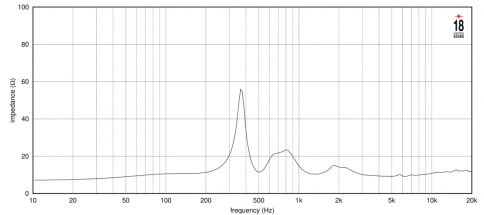 EIGHTEEN SOUND ND2080A/8 - ВЧ драйвер 2”, 8 Ом, 80 Вт, 111dB, 500-20000 Гц фото 2