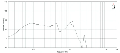 EIGHTEEN SOUND 18NLS4000/4 - 18' динамик НЧ, неодим, 4 Ом, 1200 Вт AES, 88dB, 28-500 Гц фото 3