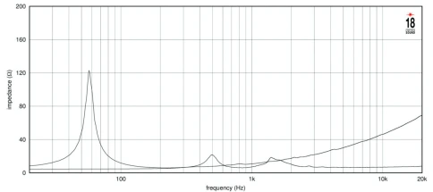 EIGHTEEN SOUND 15NCX910N/8 - 15' динамик, 8 Ом, 240 Вт ВЧ/900 Вт НЧ AES, 109/100,5 дБ, 50-4000 Гц фото 4