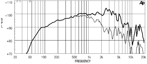 EIGHTEEN SOUND 8MB400/8 - 8' динамик среднебасовый, 8 Ом, 280 Вт AES, 95 дБ, 55...5200 Гц фото 3