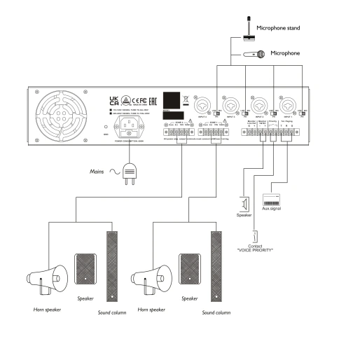 SHOW MPA-2500 - двухзонная трансляционная система, 2х500Вт, 70/100 В, 4Ома, MP3/Bluetooth фото 4
