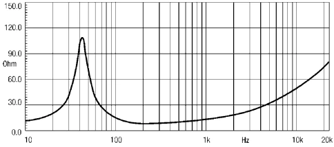 EIGHTEEN SOUND 12ND730/8 - 12' динамик, 8 Ом, 400 Вт AES, 98 dB, 53-5000 Гц фото 3