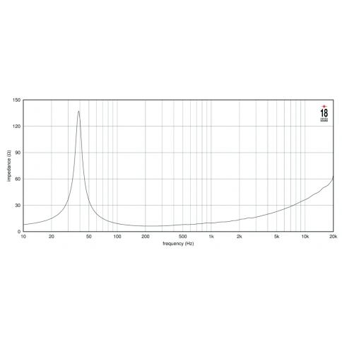 EIGHTEEN SOUND 15ND940/8 - 15' динамик НЧ, неодим, 8 Ом, 600 Вт AES, 99dB, 38-3500 Гц фото 4