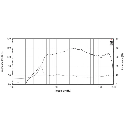 EIGHTEEN SOUND HD2000/8 - ВЧ драйвер, феррит, 8 Ом, 140 Вт, 108dB, 1...20 кГц, выход 1,4” фото 3