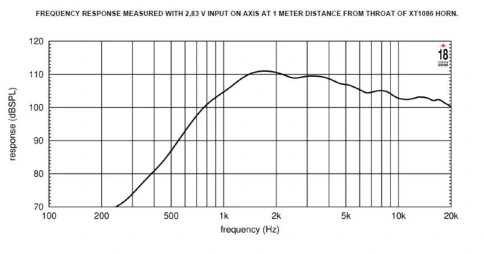 EIGHTEEN SOUND ND1TP/8 - ВЧ 1” драйвер, 8 Ом, 50 Вт, 110dB, 1600-20000 Гц фото 2