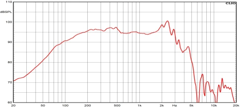CIARE PWA12.75/8 - 12' динамик, феррит, 450 Вт, 8 Ом, 97,5 дБ, 50-3000 Гц фото 3
