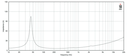 EIGHTEEN SOUND 12NTLS3500/8 - 12' динамик НЧ, неодим, 8 Ом, 750 Вт AES, 93.5dB, 40-4000 Гц фото 3