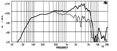 EIGHTEEN SOUND 12NDA520/8 - 12' динамик, 8 Ом, 300 Вт AES, 100,5 dB, 55-6000 Гц фото 2