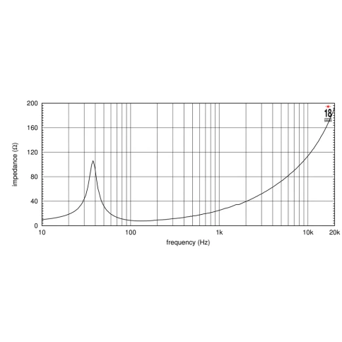 EIGHTEEN SOUND 21NLW9601/4 - 21' динамик НЧ, неодим, 4 Ом, 1800 Вт AES, 98dB, 31 - 1800 Гц фото 4