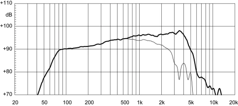 EIGHTEEN SOUND 8NMB420/8 - 8' динамик среднебасовый, 8 Ом, 280 Вт AES, 95 дБ, 60...5500 Гц фото 3