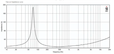 EIGHTEEN SOUND 8NTLW2000/8 - 8' динамик, 8 Ом, 350 Вт AES, 97,5 дБ, 70-4500 Гц фото 2