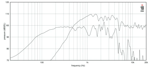 EIGHTEEN SOUND 15NCX910N/8 - 15' динамик, 8 Ом, 240 Вт ВЧ/900 Вт НЧ AES, 109/100,5 дБ, 50-4000 Гц фото 3