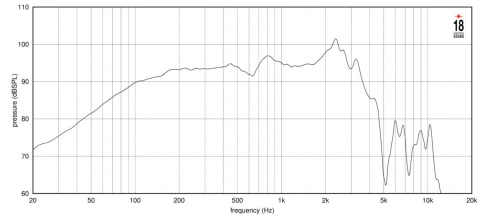 EIGHTEEN SOUND 12NTLS3500/8 - 12' динамик НЧ, неодим, 8 Ом, 750 Вт AES, 93.5dB, 40-4000 Гц фото 2