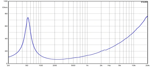 CIARE PWA12.75/8 - 12' динамик, феррит, 450 Вт, 8 Ом, 97,5 дБ, 50-3000 Гц фото 4