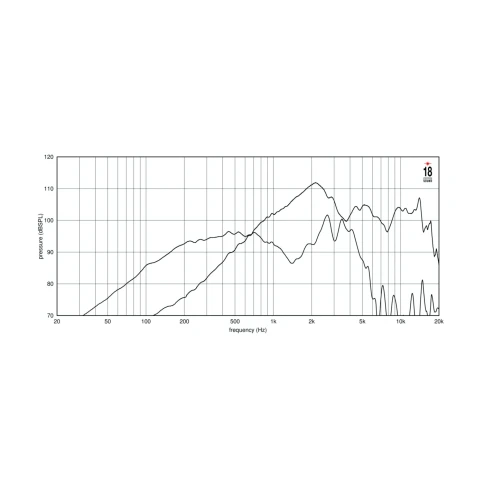 EIGHTEEN SOUND 10NCX750/8 - 10' динамик, 8 Ом, 120 Вт ВЧ/800 Вт НЧ AES, 107/97 дБ, 50 Гц- 4500 Гц фото 3