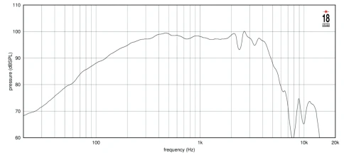 EIGHTEEN SOUND 10NTLW2000/8 - 10' динамик, 8 Ом, 350 Вт AES, 98 дБ, 60 Гц- 5000 Гц фото 4