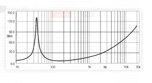 EIGHTEEN SOUND 18LW1251/8 - 18' динамик с расширенным НЧ, 8 Ом, 1000 Вт AES, 98 dB, 35-3500 Гц фото 2