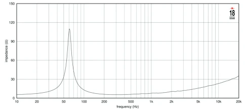 EIGHTEEN SOUND 12NTLW2500/8 - 12' динамик НЧ, неодим, 8 Ом, 500 Вт AES, 98.5dB, 55-4500 Гц фото 4