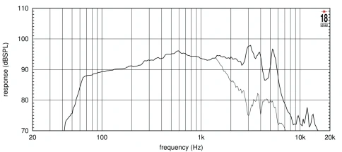 EIGHTEEN SOUND 8NW650/8 - 8' динамик, неодим, 300 Вт, 8 Ом, 96 дБ, 55...6300 фото 3