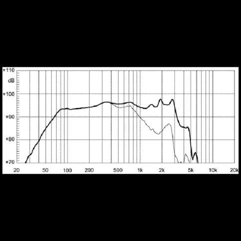 EIGHTEEN SOUND 15NW530/8 - 15' динамик НЧ, неодим, 8 Ом, 500 Вт AES, 95.5dB, 47...5000 Гц фото 2