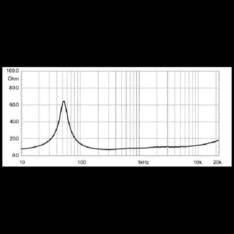 EIGHTEEN SOUND 12NMB420/8 - 12' динамик СЧ, неодим, 8 Ом, 300 Вт AES, 100.5 дБ, 55...6000 Гц фото 3