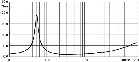 EIGHTEEN SOUND 12ND710/8 - 12' динамик, 8 Ом, 450 Вт AES, 101dB, 60-6000 Гц фото 3
