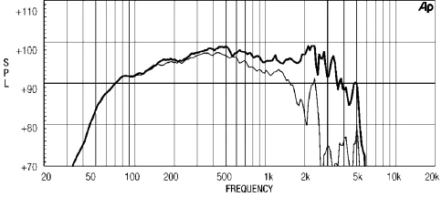 EIGHTEEN SOUND 12ND730/8 - 12' динамик, 8 Ом, 400 Вт AES, 98 dB, 53-5000 Гц фото 2