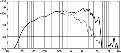 EIGHTEEN SOUND 12ND710/8 - 12' динамик, 8 Ом, 450 Вт AES, 101dB, 60-6000 Гц фото 2