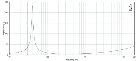 EIGHTEEN SOUND 8NTLS2000 - 8' динамик, 8 Ом, 350 Вт AES, 97,5 дБ, 70-4500 Гц фото 3