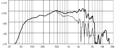 EIGHTEEN SOUND 12ND930/8 - 12' динамик НЧ, неодим, 8 Ом, 500 Вт AES, 98 дБ, 46...4500 Гц фото 3