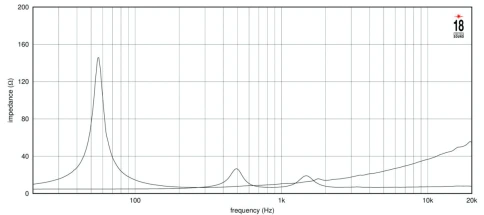 EIGHTEEN SOUND 12NCX910/8 - 12' динамик, 8 Ом, 240 Вт ВЧ/900 Вт НЧ AES, 108/99,5 дБ, 60 Гц- 4000 Гц фото 3