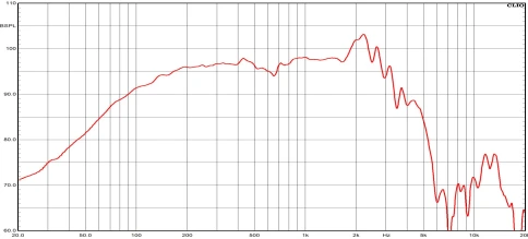 CIARE PWA12.64/8 - 12' динамик, феррит, 300 Вт, 8 Ом, 97,8 дБ, 50-3000 Гц фото 3