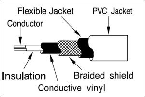 Инструментальный кабель Leem HOT-6.0SS (6м) фото 3