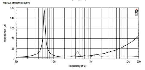 EIGHTEEN SOUND 15NCX910/8 - 15' динамик, 8 Ом, 240 Вт ВЧ/900 Вт НЧ AES, 109/100,5 дБ, 50-4000 Гц фото 3