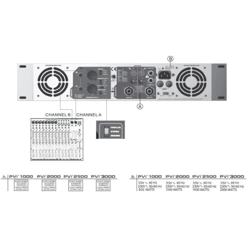 Усилитель мощности Peavey PVi 3000 фото 3