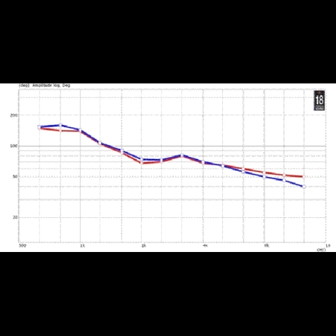 EIGHTEEN SOUND XR1064 - рупор для ВЧ драйвера 60*40 град. вход 1' фото 2