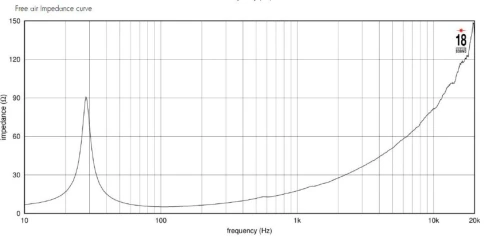EIGHTEEN SOUND 15NTLS3500/8 - 15' динамик НЧ, неодим, 8 Ом, 950 Вт AES, 89dB, 30-2000 Гц фото 4