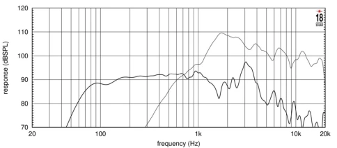 EIGHTEEN SOUND 8CX650/8 - 8' динамик коаксиальный, 8 Ом, 70 Вт ВЧ/200 Вт НЧ AES, 106/91 дБ, 90-4700 фото 3
