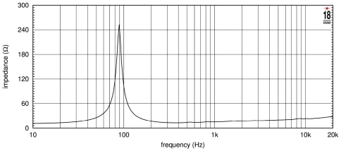 EIGHTEEN SOUND 8NMB750/8 - 8' динамик среднебасовый, неодим, 8 Ом, 250 Вт AES, 93,5 дБ, 56...7000 Гц фото 4