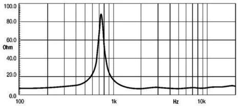 EIGHTEEN SOUND ND1020 - ВЧ 1” драйвер,8 Ом, 30 Вт, 108,5dB, 1600-20000 Гц фото 2