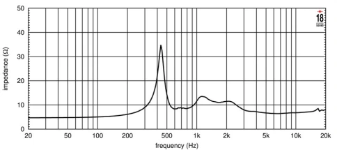 EIGHTEEN SOUND ND3ST - драйвер, неодим, 8 Ом, 120 Вт, 112 dB, 800...20000 Гц, выход 1.4' фото 3